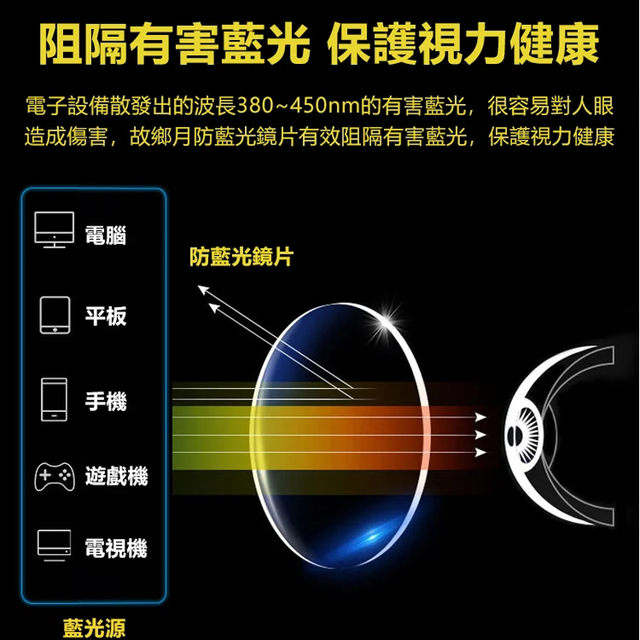 變焦防輻射老花鏡